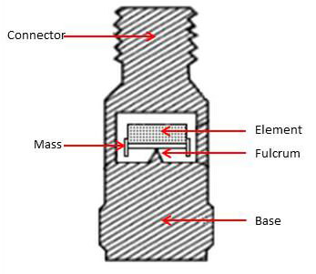 在彎曲設計中使用元件來確保強輸出信號