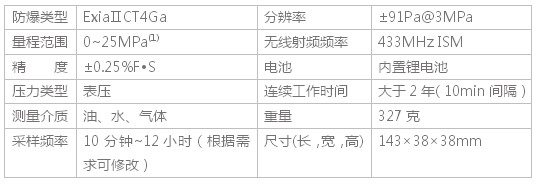 樽祥無線壓力傳感器節(jié)點(diǎn)P104 技術(shù)參數(shù)