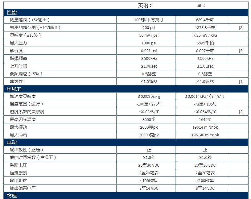 美***PCB高頻ICP?壓力傳感器113B27技術參數