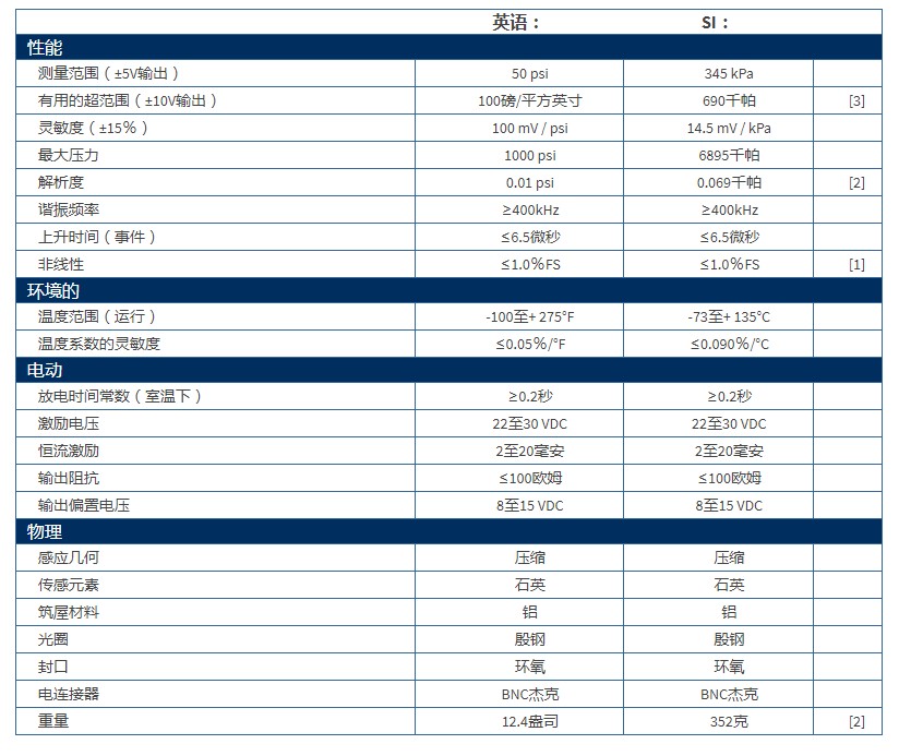 美***PCB石英ICP?爆破壓力鉛筆探針137B23B型技術參數