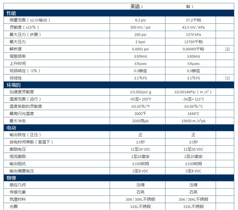 美***PCBCP?聲壓傳感器106B型