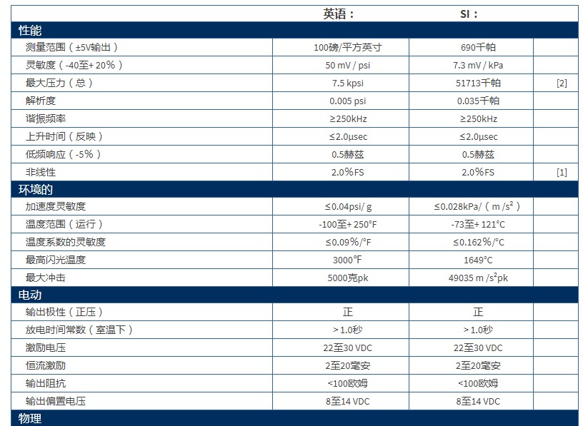 PCB超小型ICP?壓力傳感器105C型技術參數
