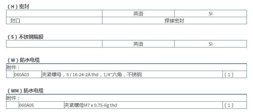 PCB高頻ICP?壓力傳感器113B27技術參數
