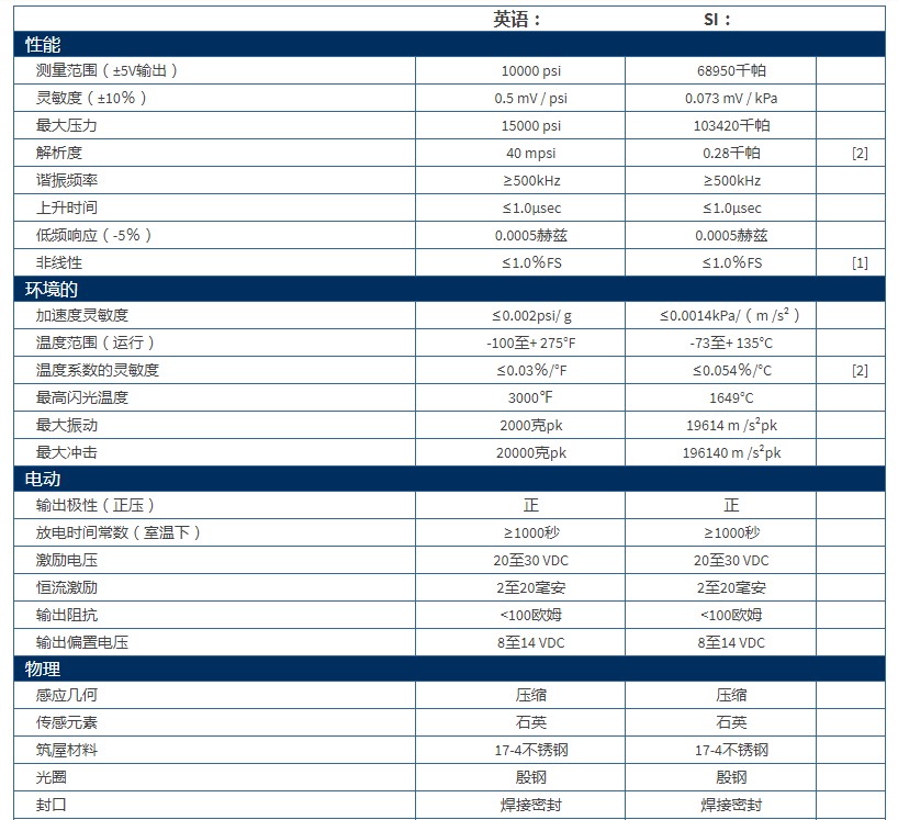 PCB高頻ICP?壓力傳感器113B23技術參數(shù)