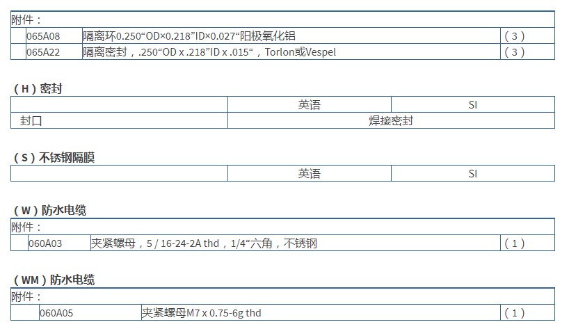 PCB高頻ICP?壓力傳感器113B23技術參數(shù)