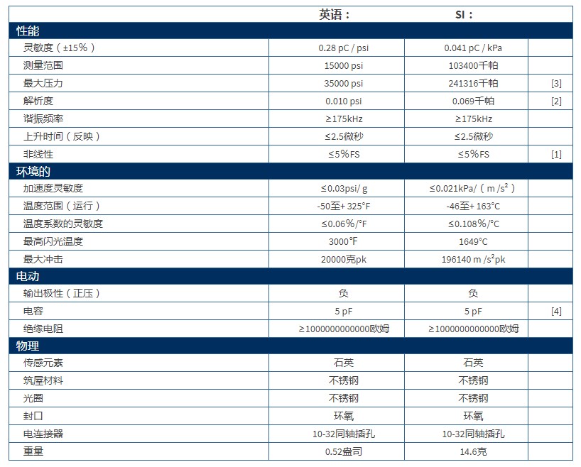 PCB彈道炮彈壓力傳感器118A07型