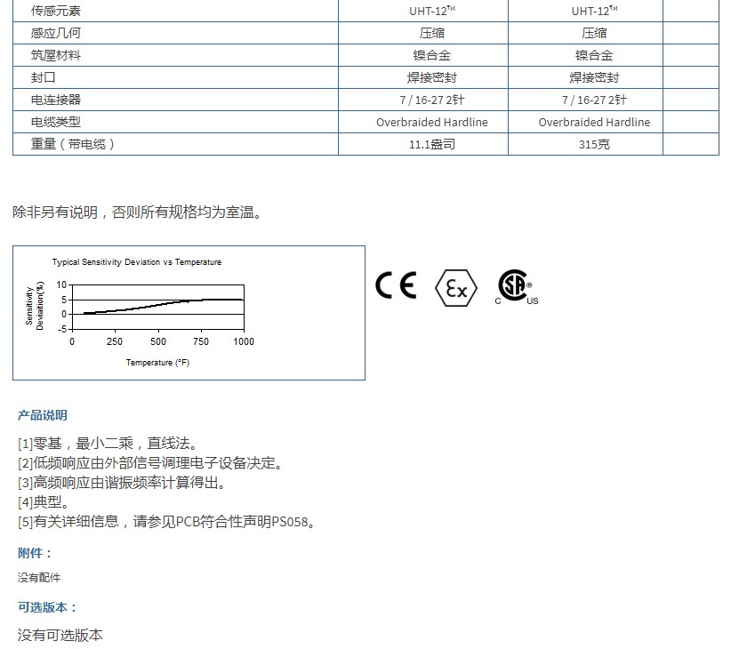 PCB帶有UHT-12?元件的差分電荷輸出壓力傳感器176M07技術參數