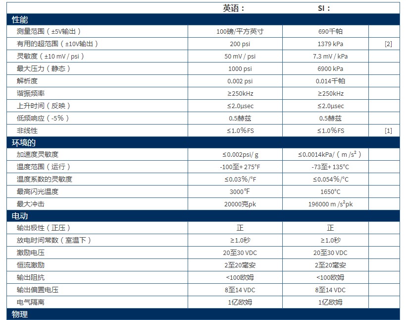 PCB高分辨率ICP?壓力傳感器102A05技術參數