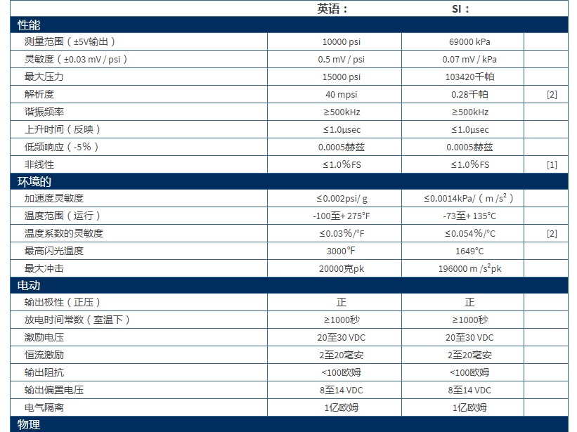 PCB高頻ICP?壓力傳感器120B03技術參數
