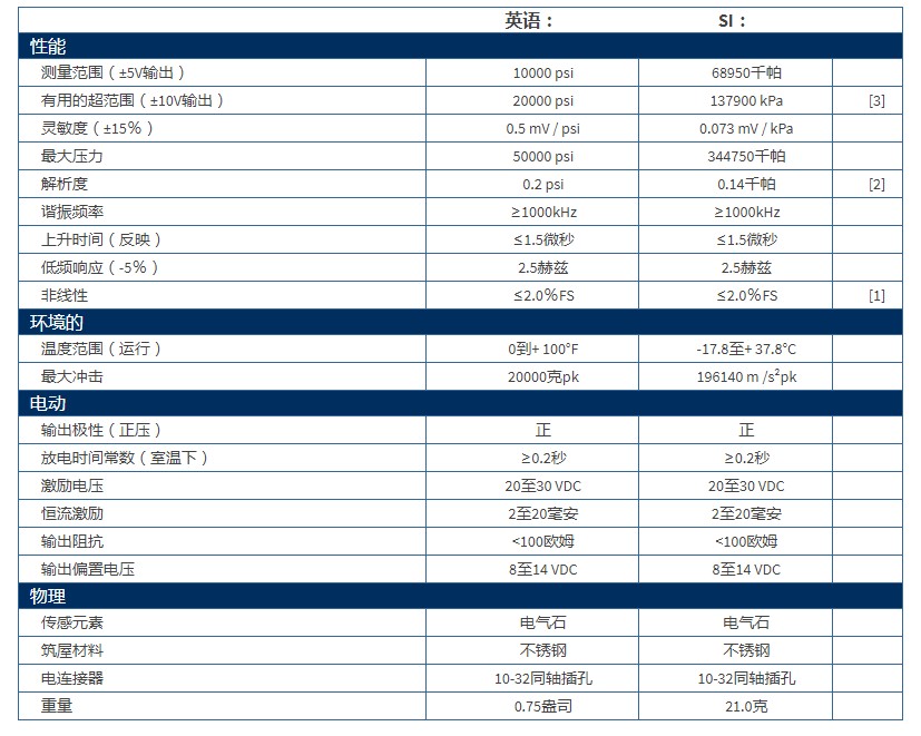 美***PCB電氣石ICP?水下爆破傳感器138A10技術(shù)參數(shù)