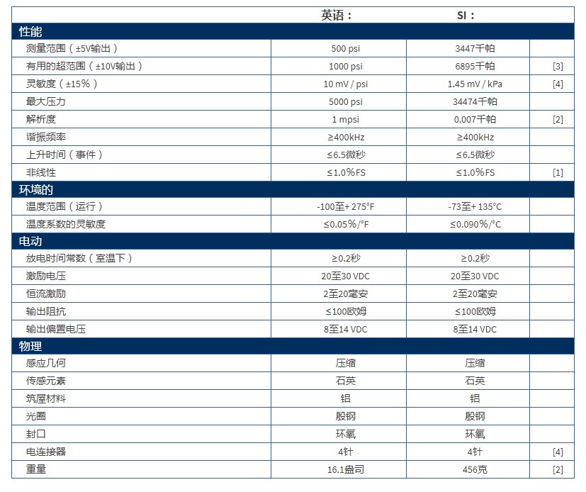 美***PCB爆破壓力鉛筆探頭B137B27技術參數
