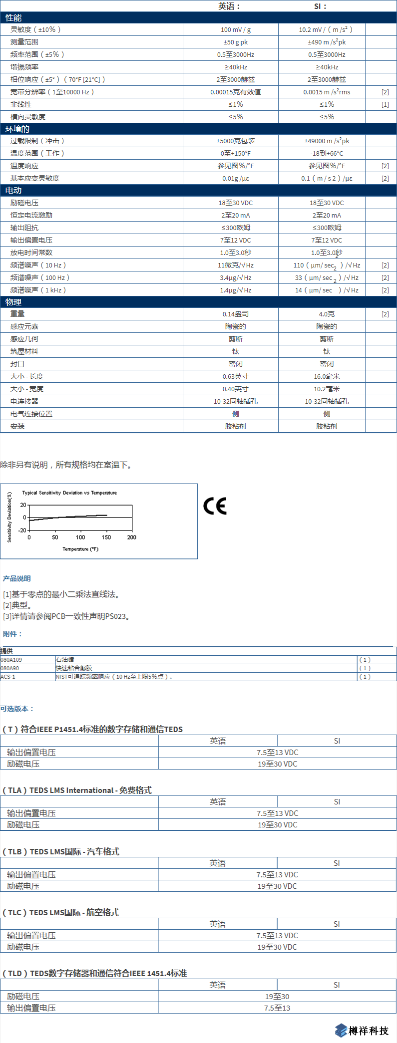 美***進(jìn)口PCB單軸加速度振動(dòng)傳感器型號