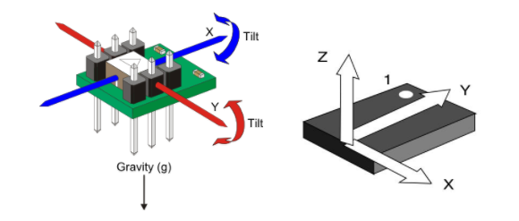 2軸與3軸加速度振動傳感器的軸