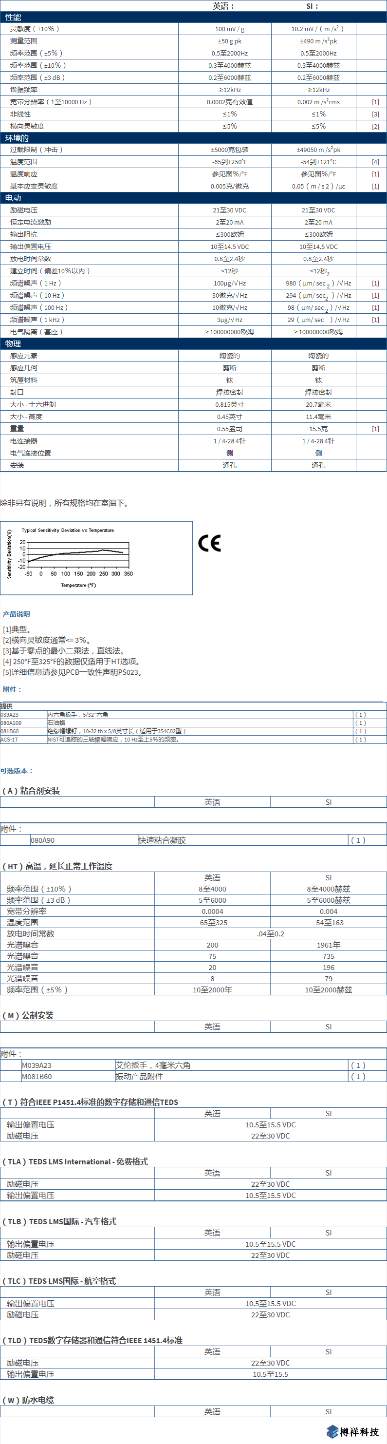 美***進口PCB三軸加速度振動傳感器354C03型技術參數