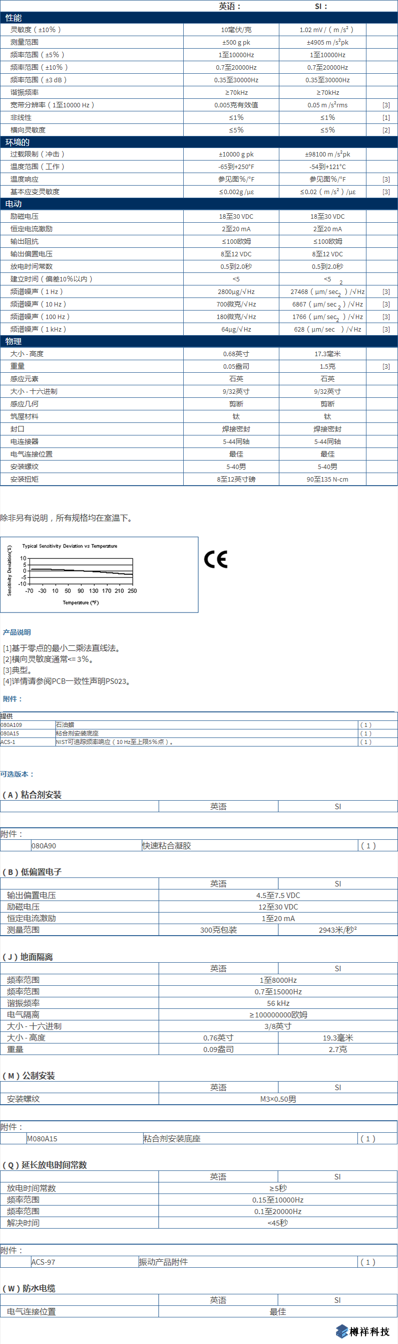 美***進(jìn)口PCB單軸加速度振動傳感器353B16型技術(shù)參數(shù)