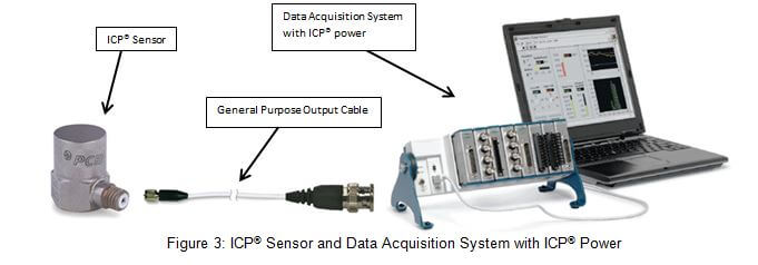 ICP加速度傳感器供電