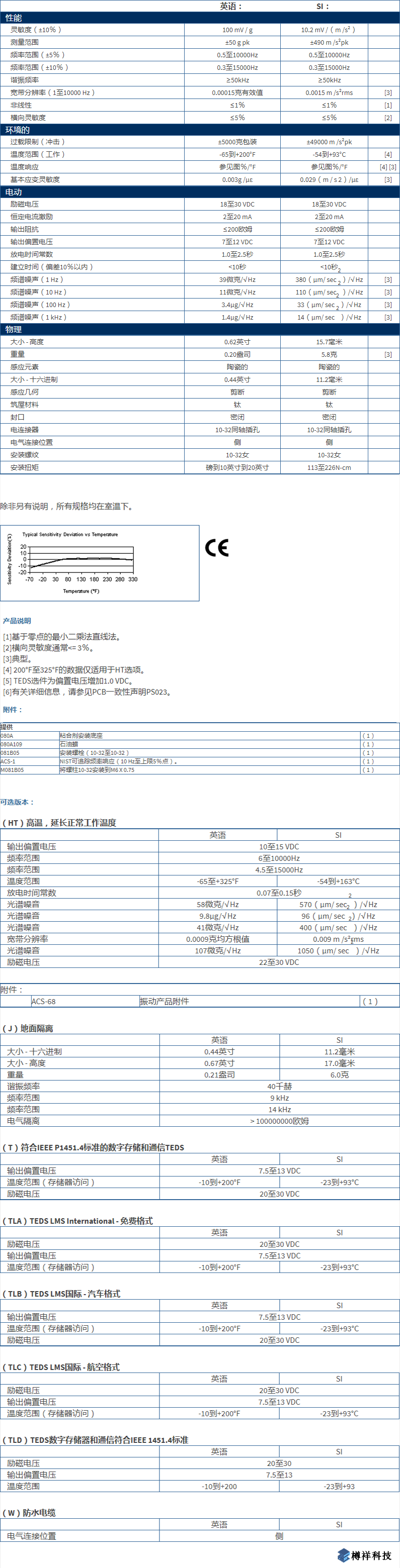 美***進口PCB單軸加速度振動傳感器TLD352C33型技術參數
