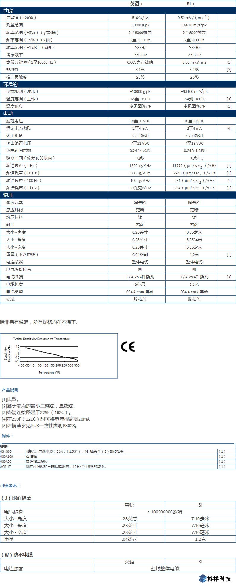 美***進口PCB三軸加速度振動傳感器HT356B01型技術參數