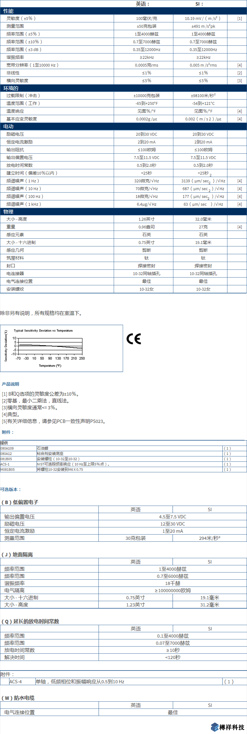 美***進口PCB單軸加速度振動傳感器353B34型技術參數