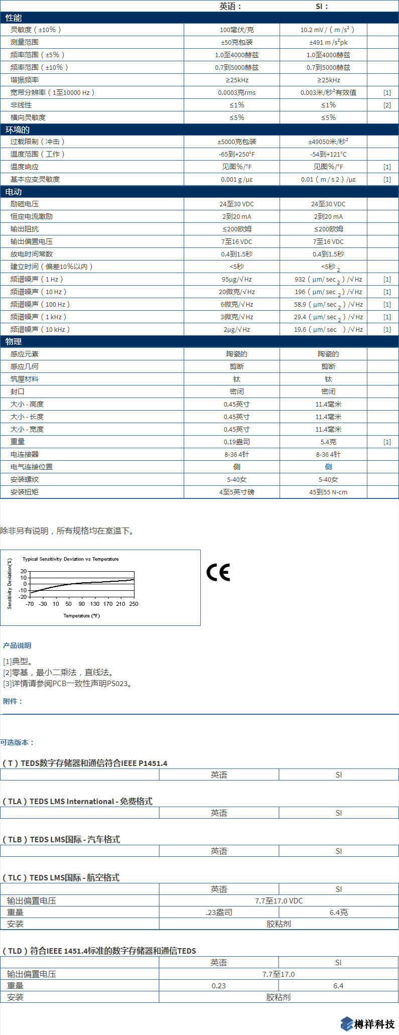 美***進口PCB三軸加速度振動傳感器356A32型技術參數