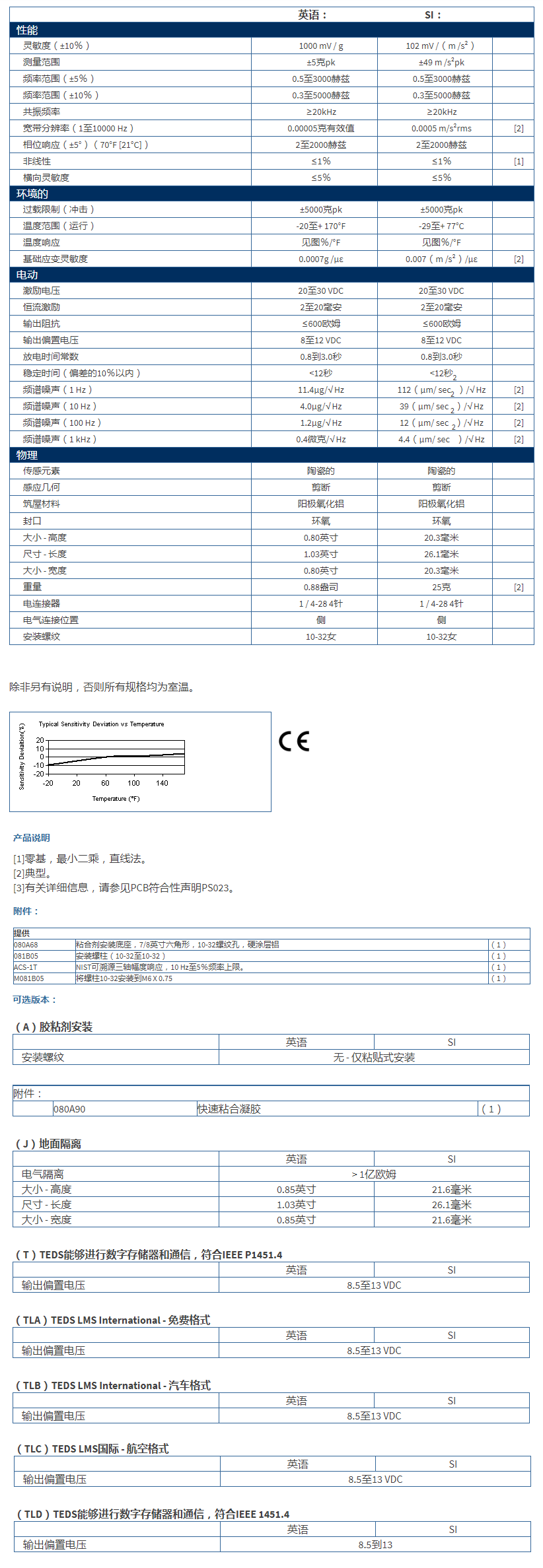 美***進口PCB三軸加速度振動傳感器356B18型技術參數