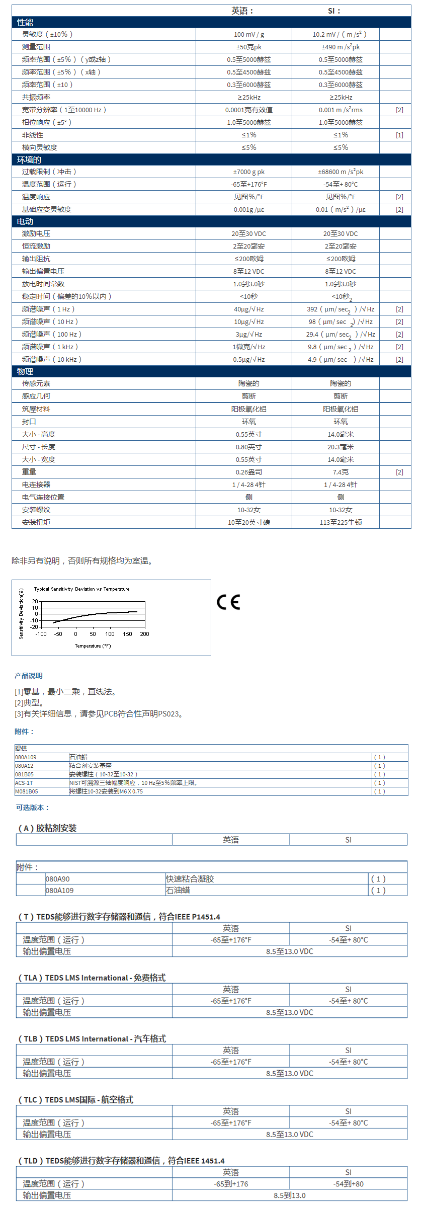 美***進口PCB三軸加速度振動傳感器TLD356A16型技術參數