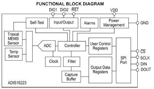 ADIS16223數(shù)字三軸振動(dòng)傳感器